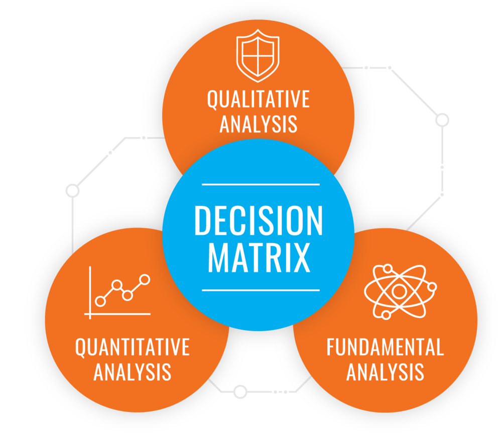 Decision matrix for harvestone group llc lines