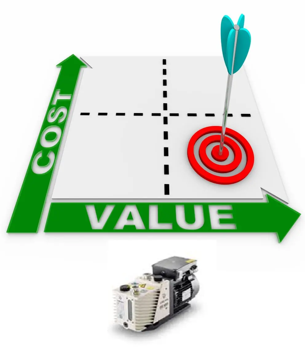 Cost out