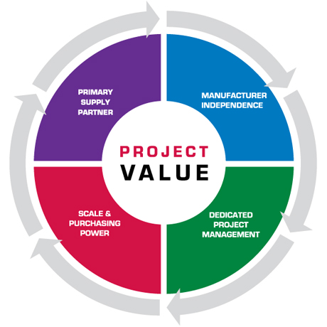 Mrc project solutions r1