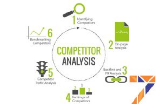 Competitor analysis service 500x500