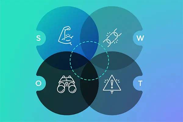 Image blog comprehensive guide to swot analysis